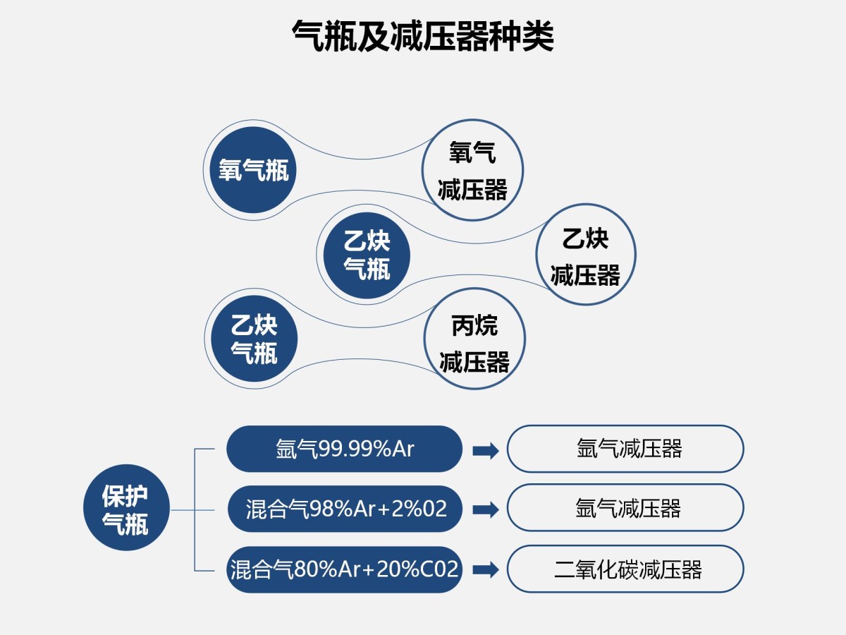 2.气瓶使用安全知识_02.jpg